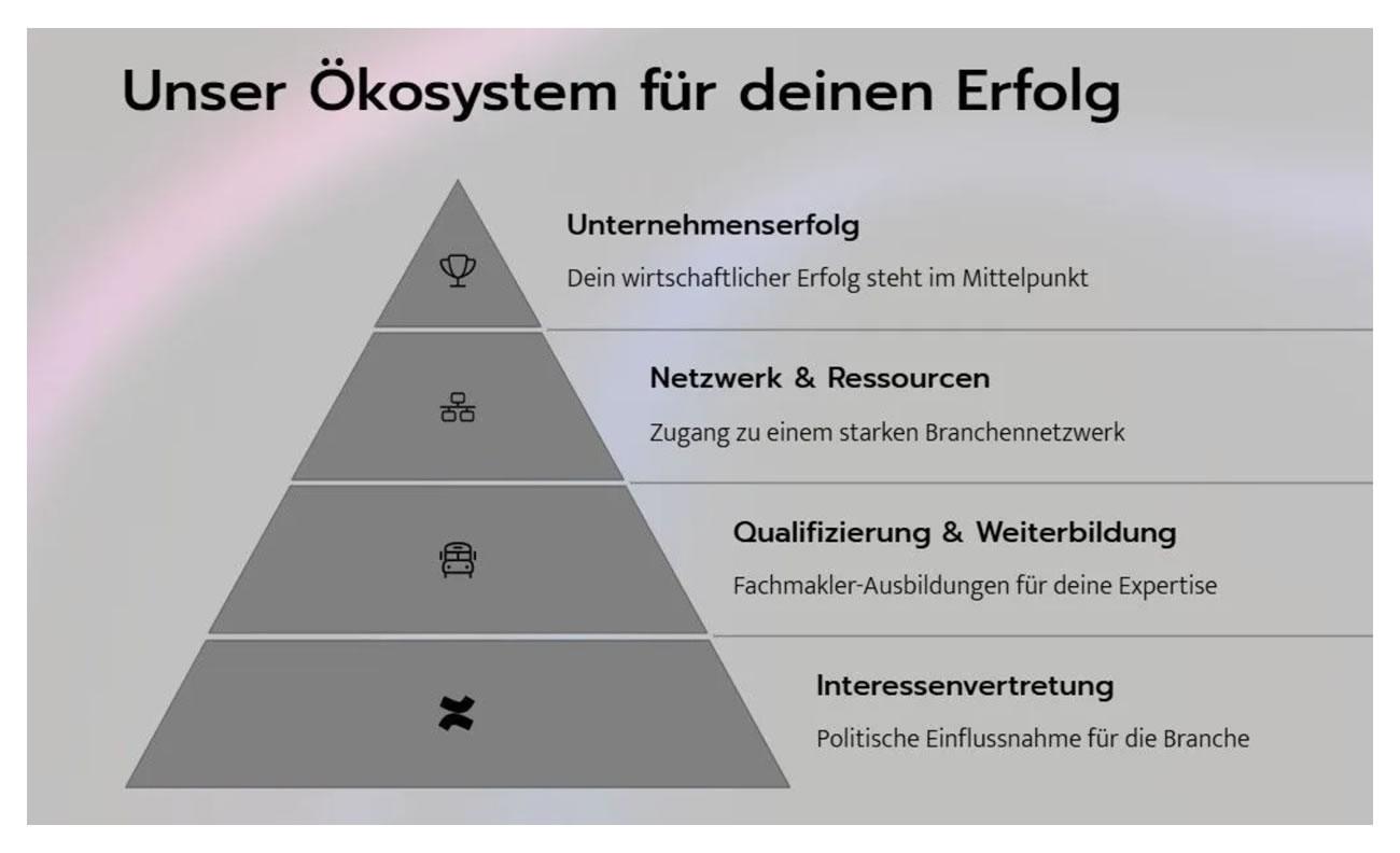 Makler für Hatten